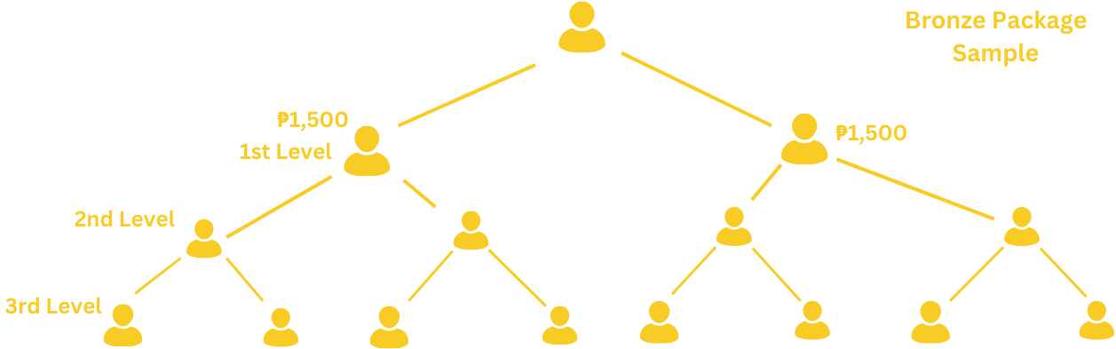 Wealth Booster Program