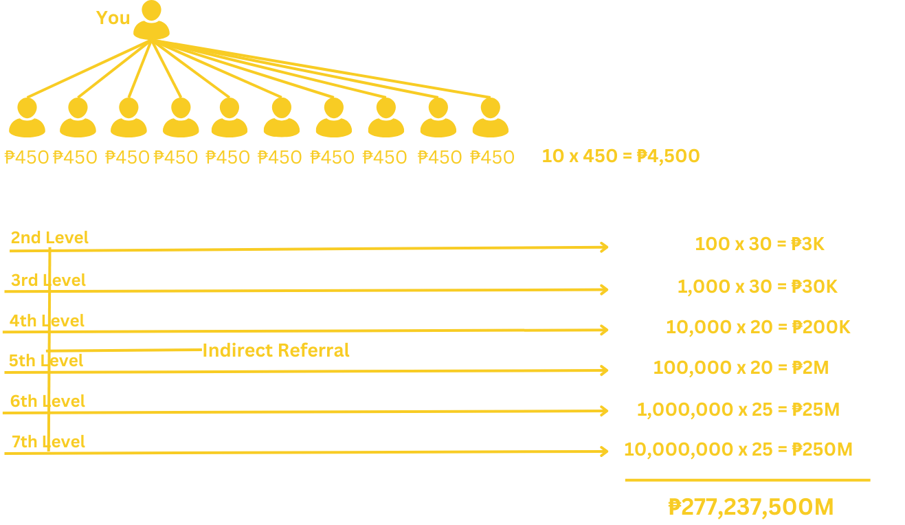 Wealth Reseller Package Account Holder