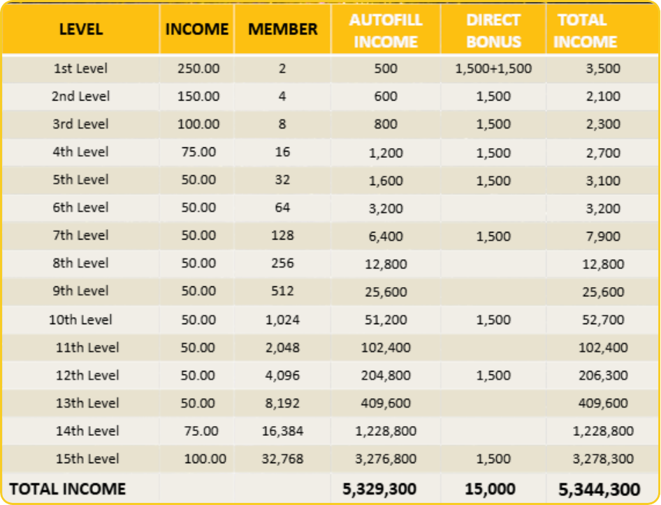 Wealth Booster System